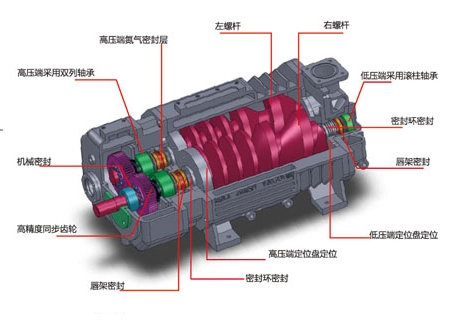變距螺桿真空泵組成結(jié)構(gòu)圖 變距螺桿真空泵組成結(jié)構(gòu)圖